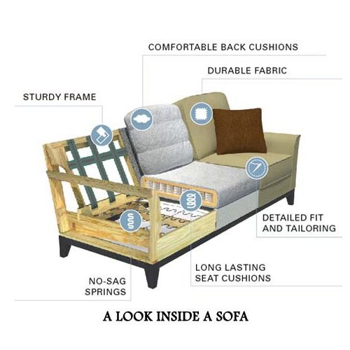 Couch Disposal Guide Loadup, How To Repair Sofa Frame