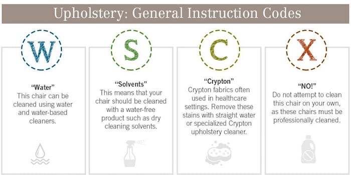 upholstery cleaning codes