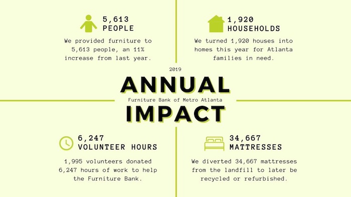 Donating to the Furniture Bank of Atlanta through LoadUp helps the environment