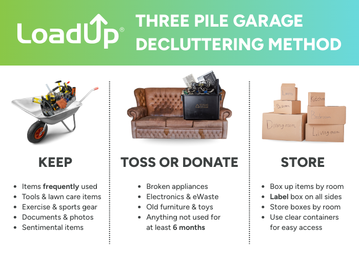 How to declutter a garage