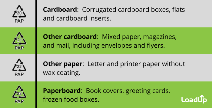 business cardboard recycling